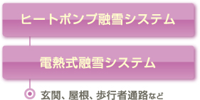 ����ăV�X�e��