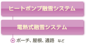 ����ăV�X�e��