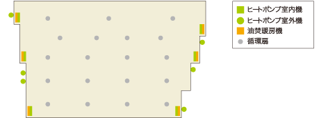 �{�ݓ��̋@��z�u�}