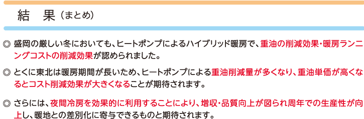 �����̌������~�ɂ����Ă��A�q�[�g�|���v�ɂ��n�C�u���b�h�g�[�ŁA�d���̍팸���ʁE�g�[�����j���O�R�X�g�̍팸���ʂ��F�߂��܂����B����ɂ́A��ԗ�[�����ʓI�ɗ��p���邱�Ƃɂ��A�����E�i�����オ�}�����N�ł̐��Y�������サ�A�g�n�Ƃ̍��ʉ��Ɋ�^�ł�����̂Ɗ��҂���܂��B�Ƃ��ɓ��k�͒g�[���Ԃ��������߁A�q�[�g�|���v�ɂ��d���팸�ʂ������Ȃ�A�d���P���������Ȃ�ƃR�X�g�팸���ʂ��傫���Ȃ邱�Ƃ����҂���܂��B