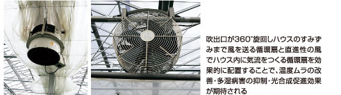 ���o����360�����񂵃n�E�X�̂��݂��݂܂ŕ��𑗂�z��ƒ��i���̕��Ńn�E�X���ɋC��������z������ʓI�ɔz�u���邱�ƂŁA���x�����̉��P�E�����a�Q�̗}���E���������i���ʂ����҂����