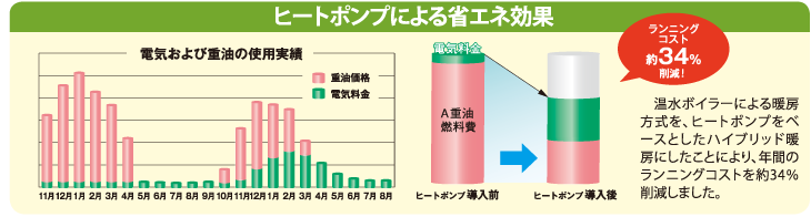 �q�[�g�|���v�ɂ��ȃG�l����