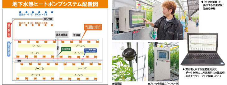 �n�����M�q�[�g�|���v�V�X�e���z�u�}