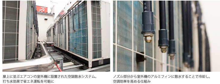 ����ɕ��ԃG�A�R���̎��O�@�ɐݒu���ꂽ�󒲎U���V�X�e���B�ł������ʂŏȃG�l�^�]���\��/�m�Y���������玺�O�@�̃A���~�t�B���ɎU�����邱�Ƃŗ�p���A�󒲌��������߂�d�g��