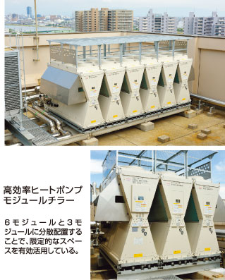 �������q�[�g�|���v���W���[���`���[ / 6���W���[����3���W���[���ɕ��U�z�u���邱�ƂŁA����I�ȃX�y�[�X��L�����p���Ă���B