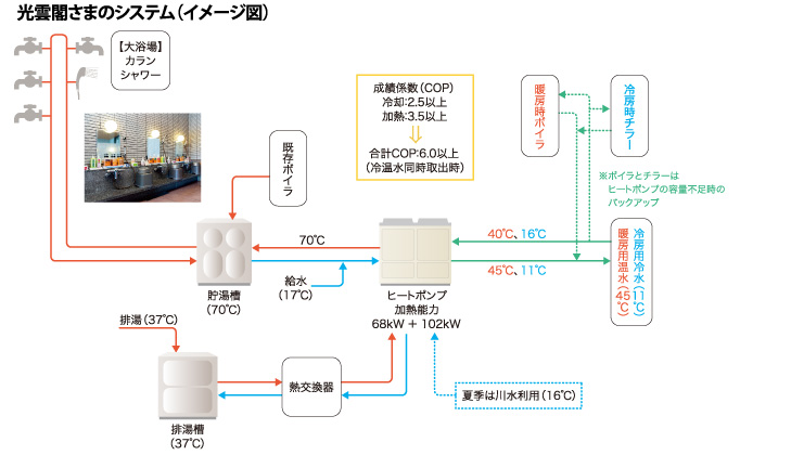 ���_�t�l�̃V�X�e���i�C���[�W�}�j