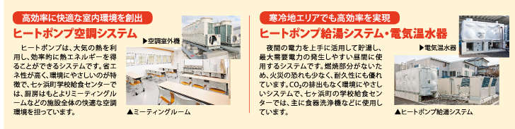 �q�[�g�|���v�󒲃V�X�e��/�q�[�g�|���v�����V�X�e���E�d�C������