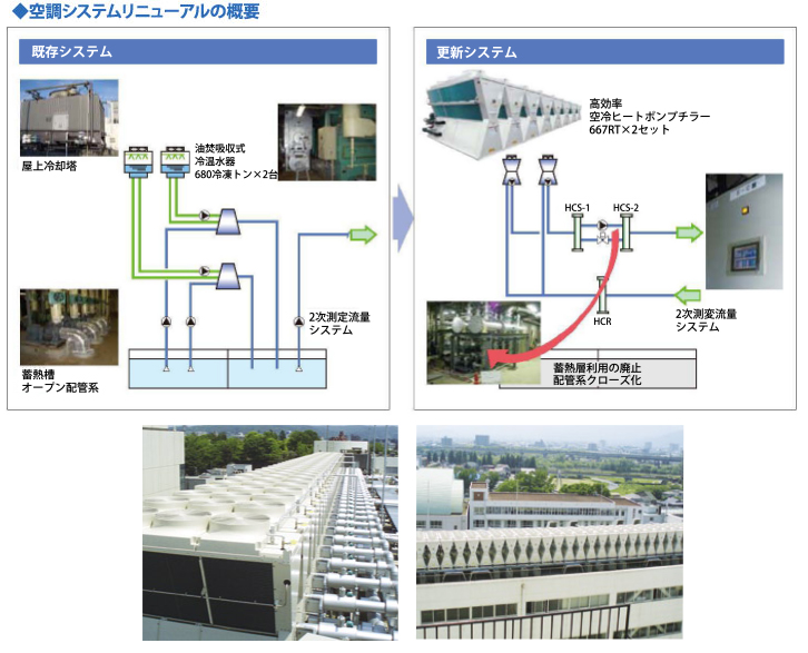 �󒲃V�X�e�����j���[�A���̊T�v