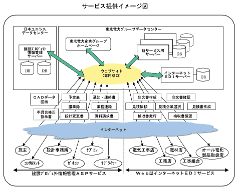 �C���[�W�}