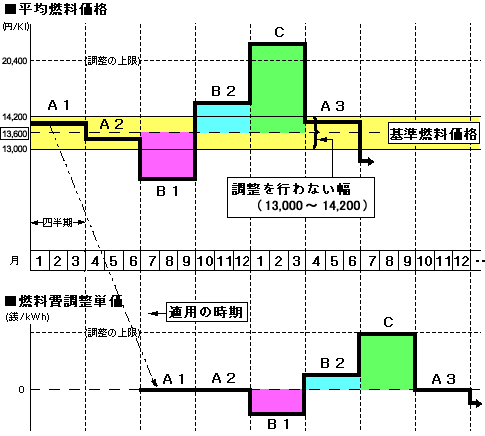 ���i�P��