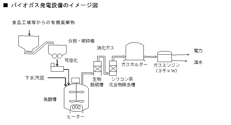 �o�C�I�K�X���d�ݔ��̃C���[�W�}