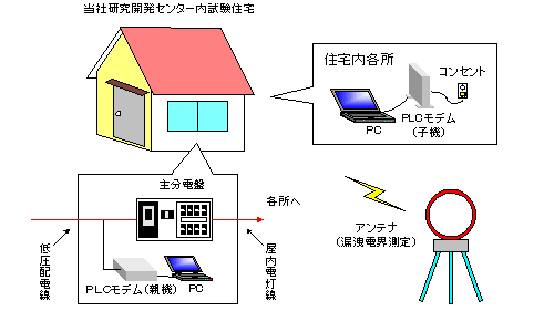 �����C���[�W