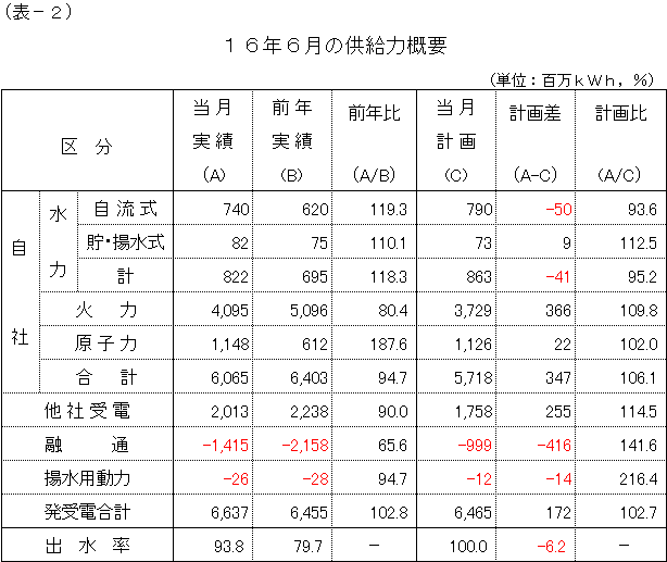 �����͊T�v