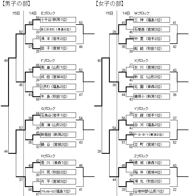 �~�j�o�X�P�b�g�{�[������