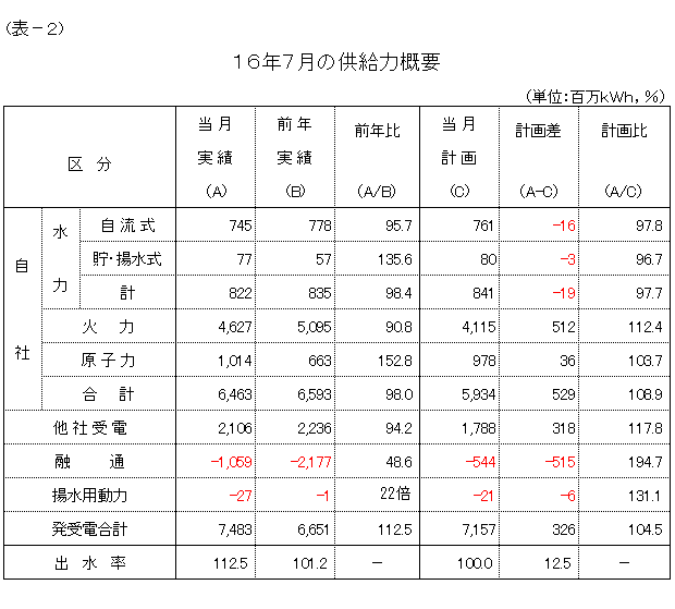 �����͊T�v