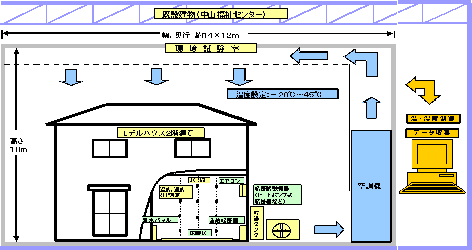 �ƒ�p�d���g�[�V�X�e�����\�������u�̃C���[�W