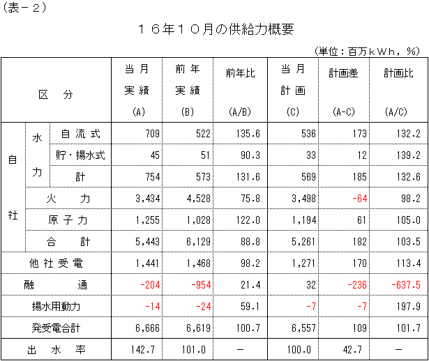 �����͊T�v