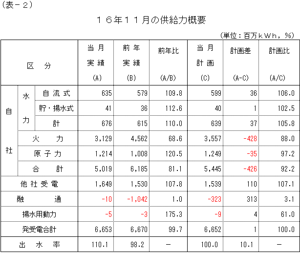 �����͊T�v