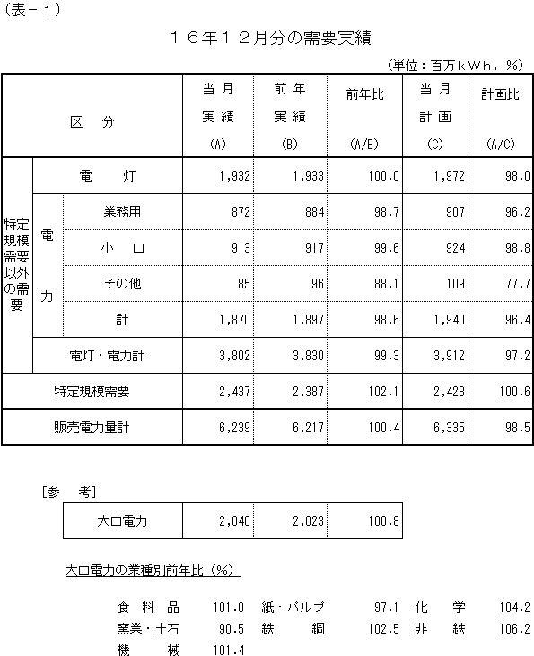 ���v����