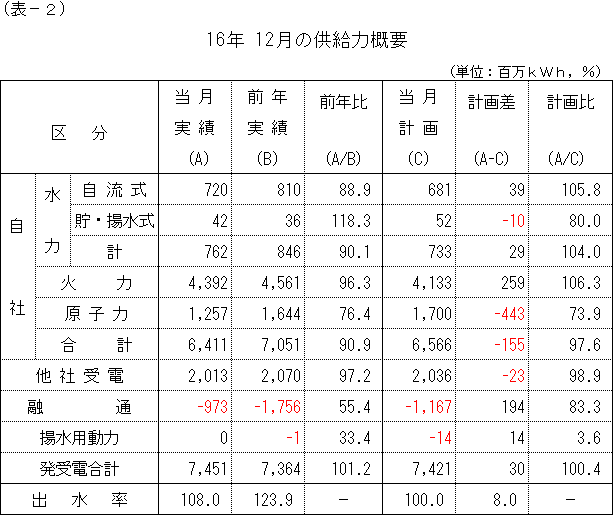 �����͊T�v