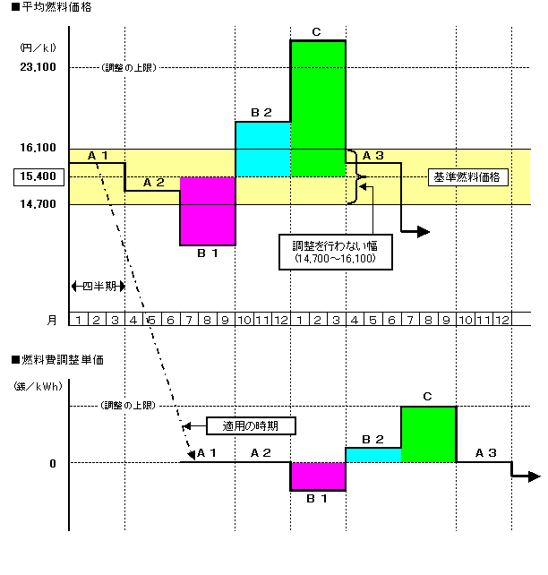 �R��������x�̊T�O