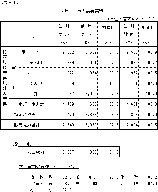 ���v����