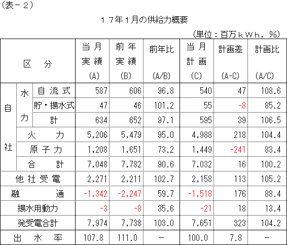 �����͊T�v