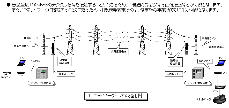 �h�o�l�b�g���[�N�Ƃ��Ă̓K�p��