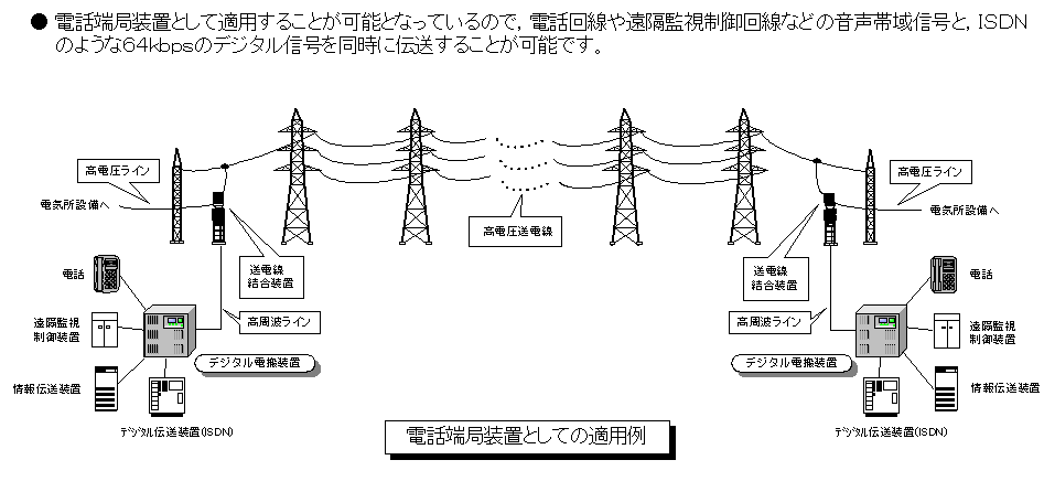 �d�b�[�Ǒ��u�Ƃ��Ă̓K�p��