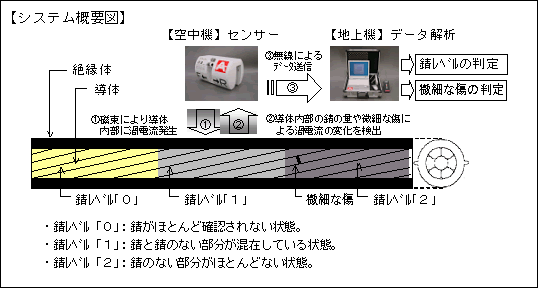 �V�X�e���T�v�}