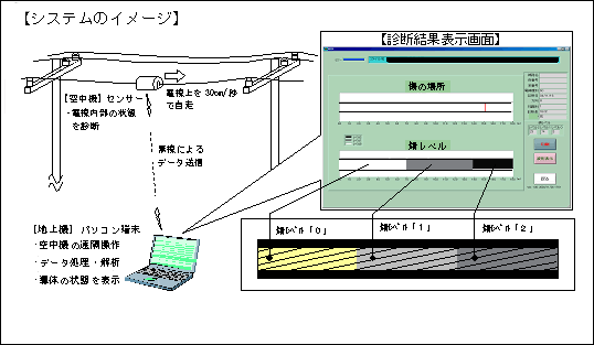 �V�X�e���̃C���[�W