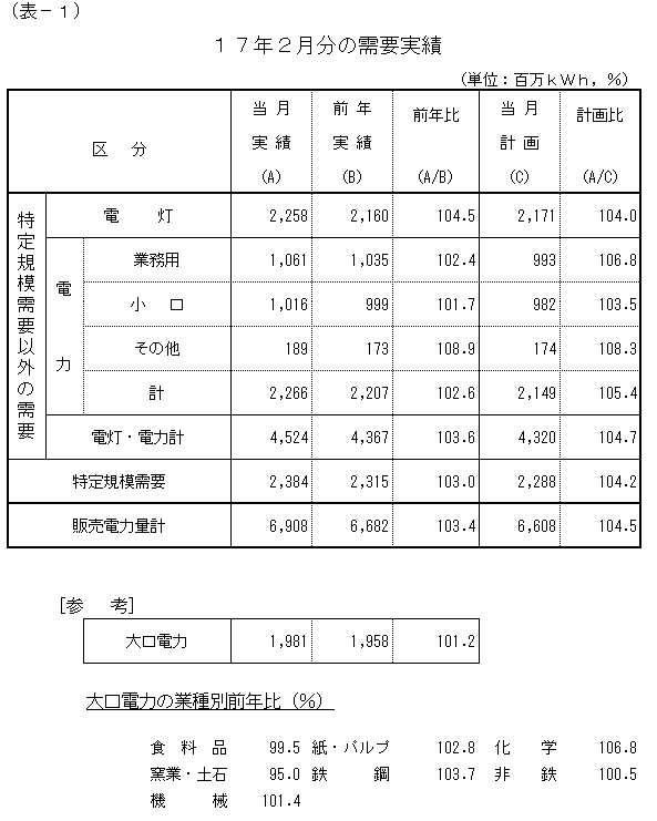 ���v����