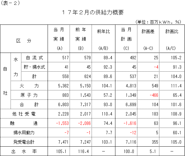 �����͊T�v