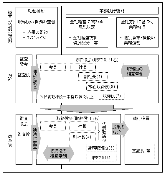 �o�c�@�\���v�̊T�v�}