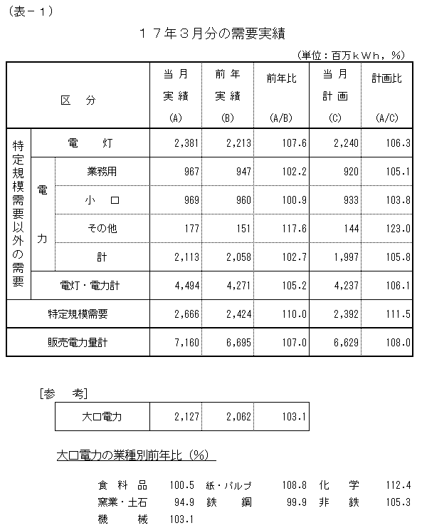 ���v����