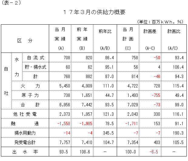 �����͊T�v