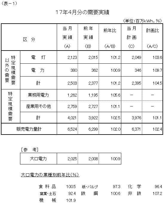 ���v����