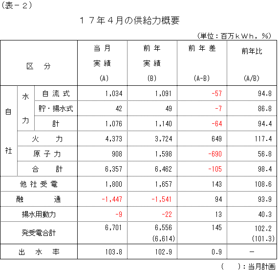 �����͊T�v