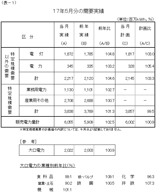 ���v����