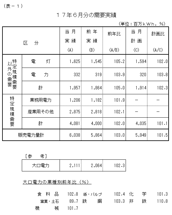 ���v����