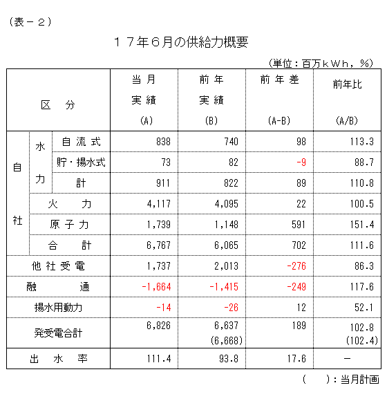 �����͊T�v