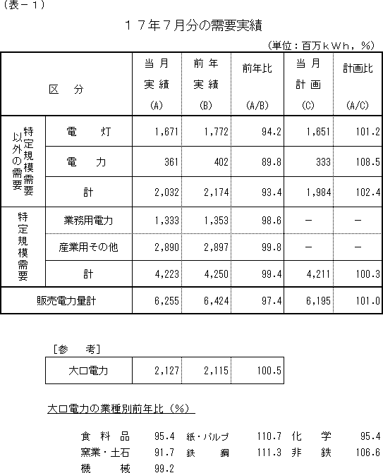 ���v����