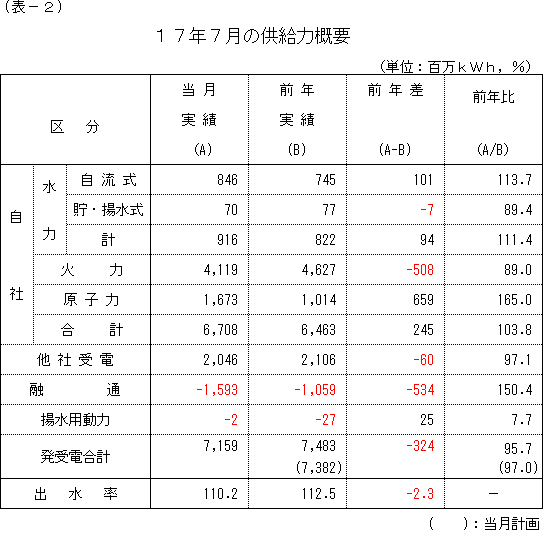 �����͊T�v