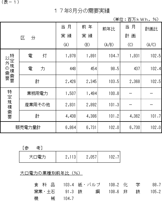 ���v����