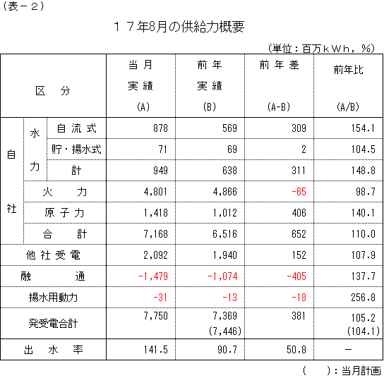 �����͊T�v