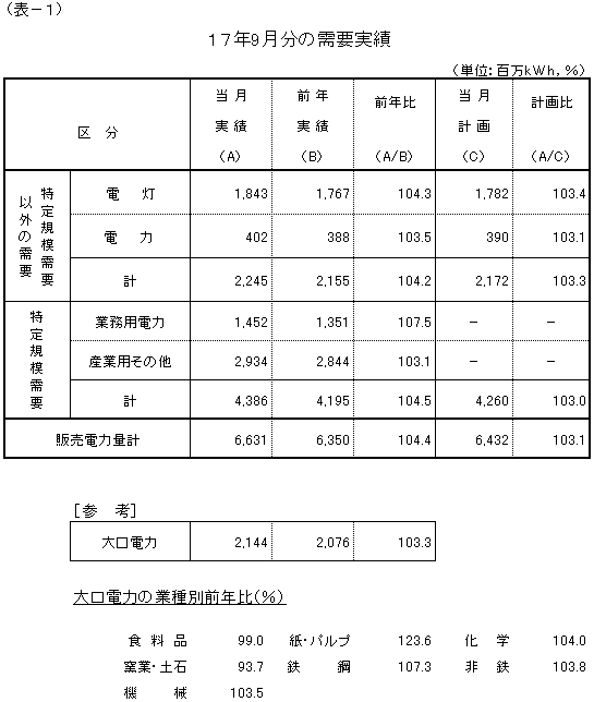 ���v����