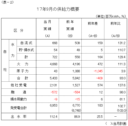 �����͊T�v