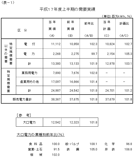 ���v����