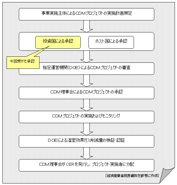 �z���W�����X�ʒu�}