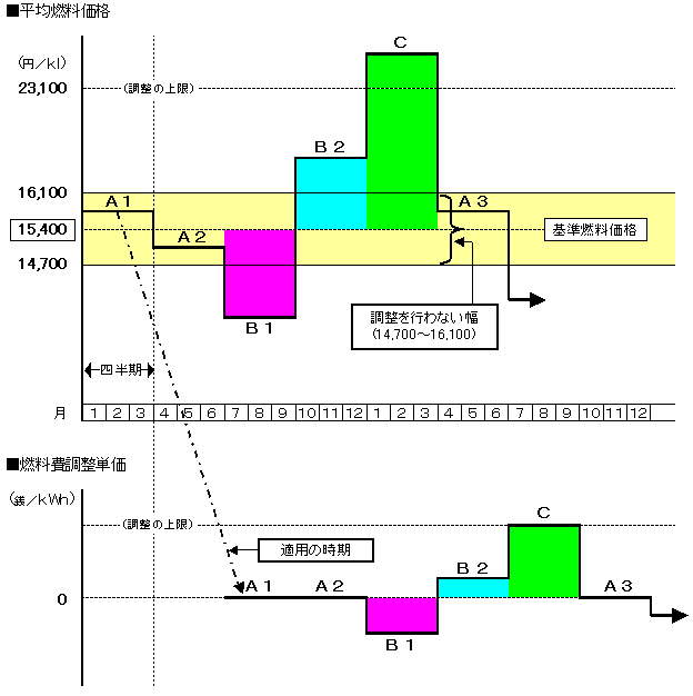 �R��������x�̊T�O